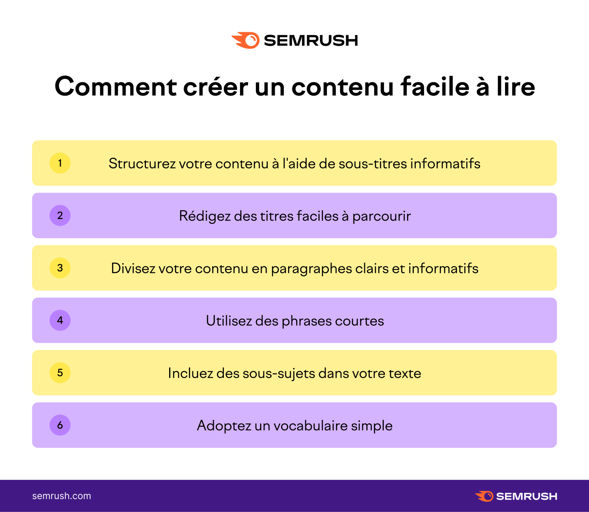 Comment créer un contenu facile à lire