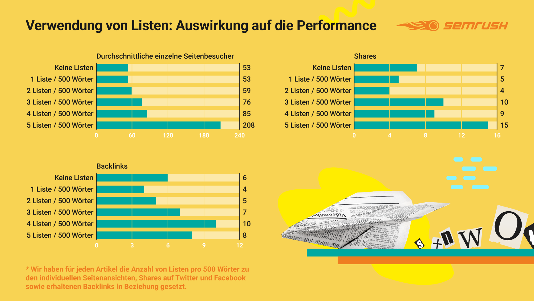 dethe-anatomy-of-top-performing-articles-graph6.png