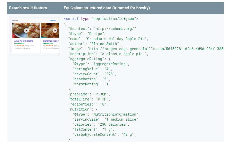 o que são e como implementar 3 img-semblog