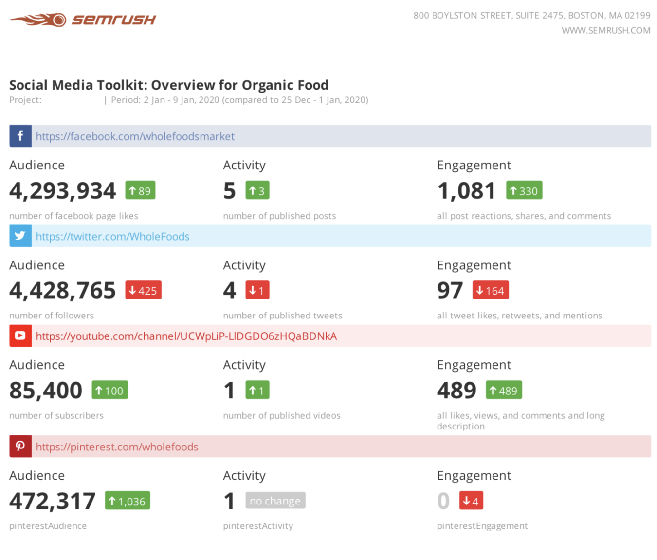 social media toolkit