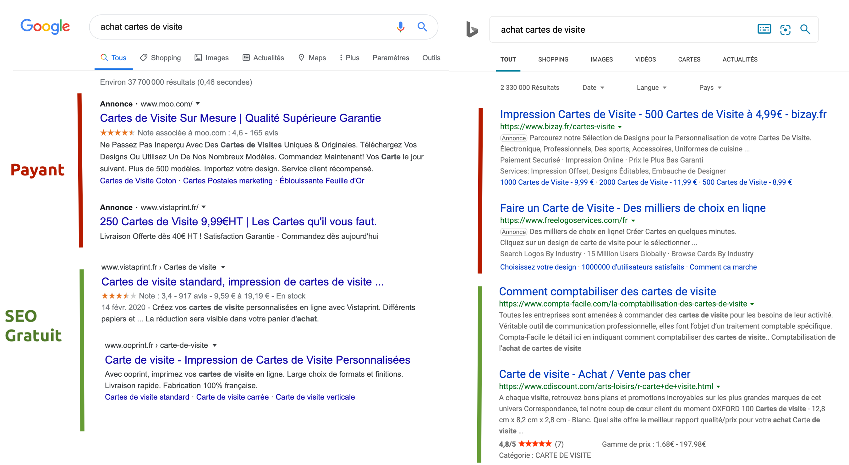 SEO et SEA sur la SERP