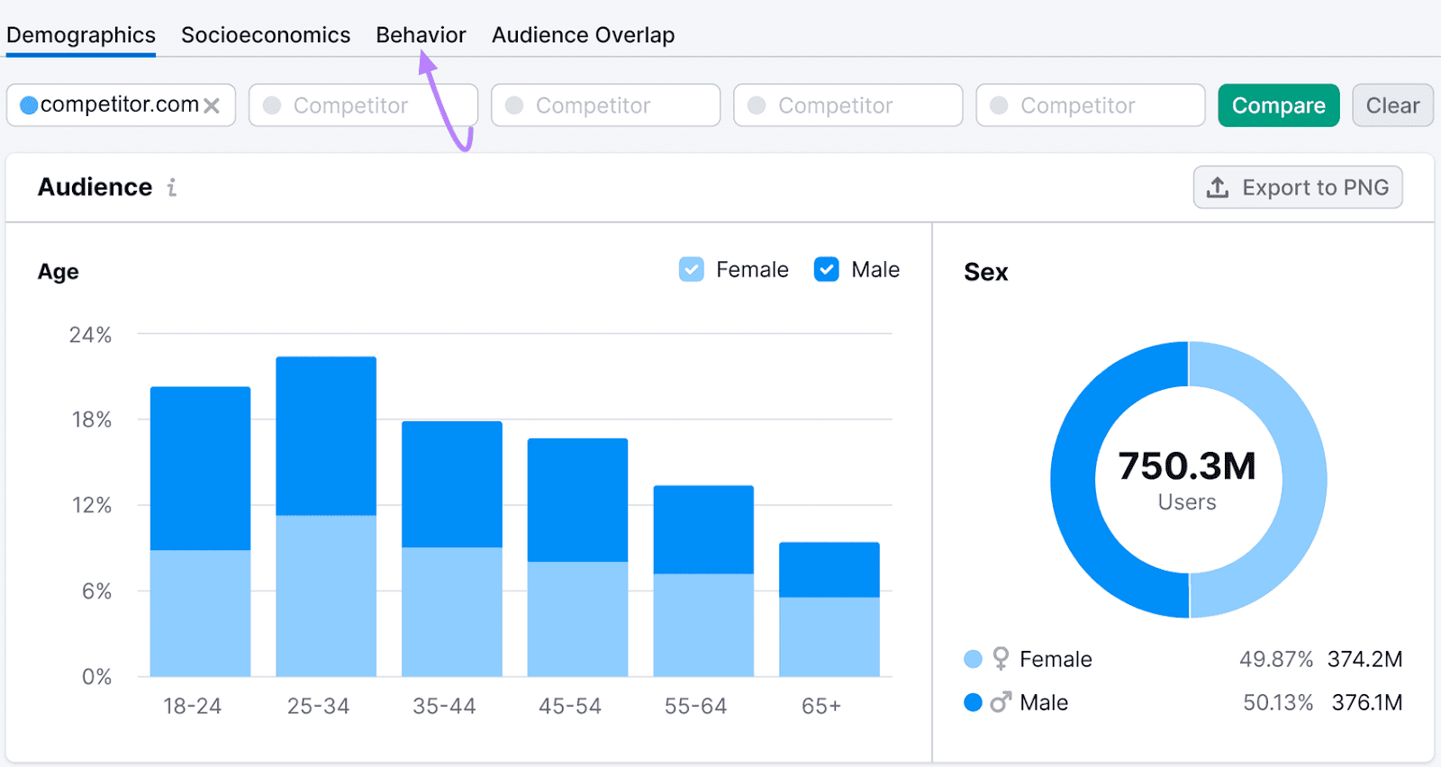 One2Target's "Demographics" dashboard with a purple arrow pointing to the "Behavior" tab.