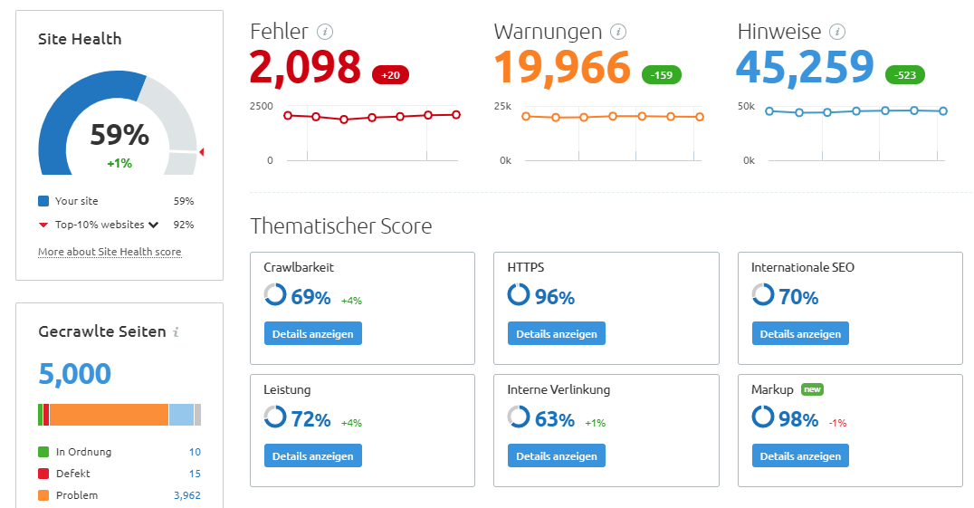 SEMrush Site Audit