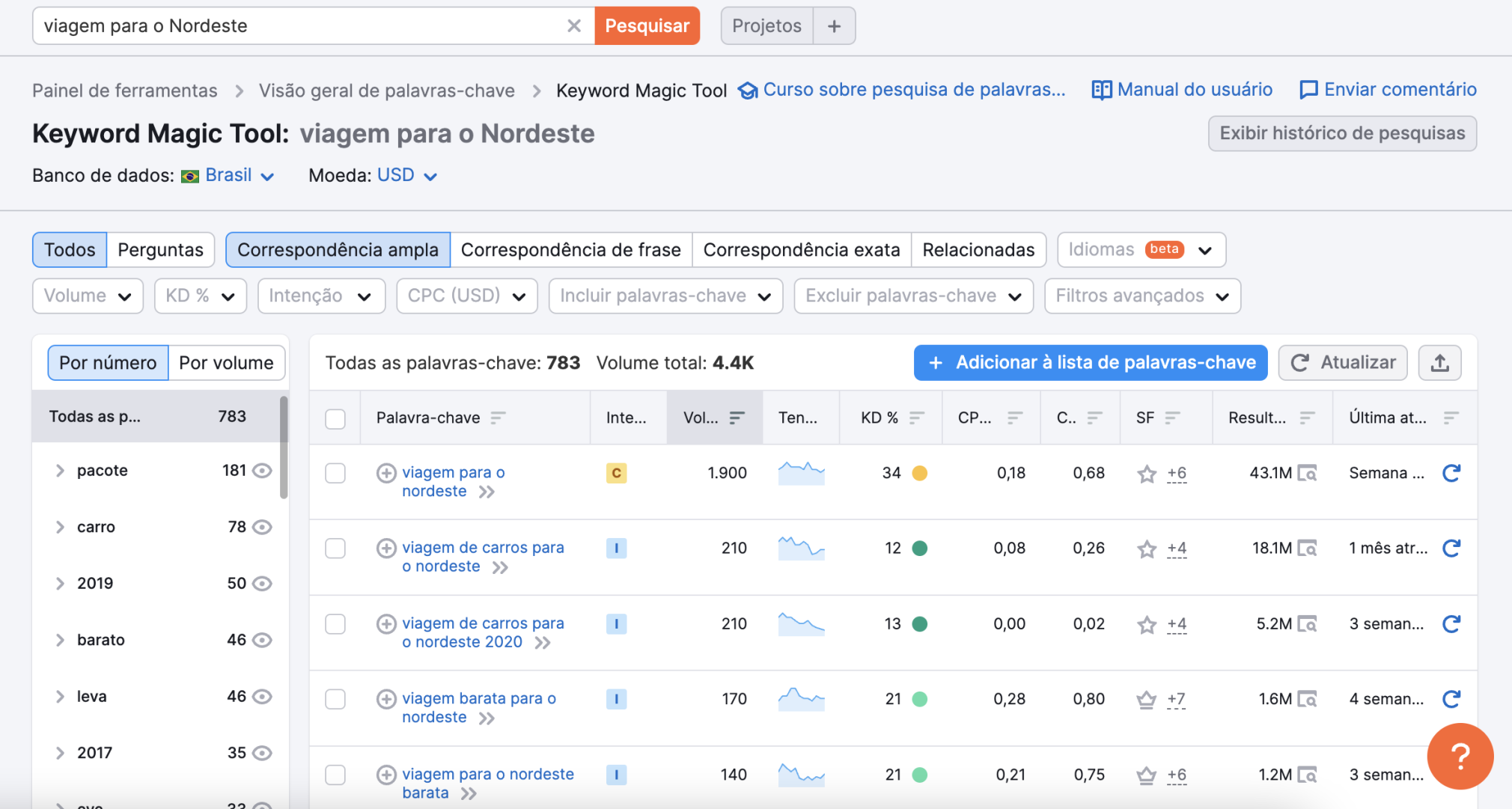 Keyword Magic Tool da Semrush - palavra-chave