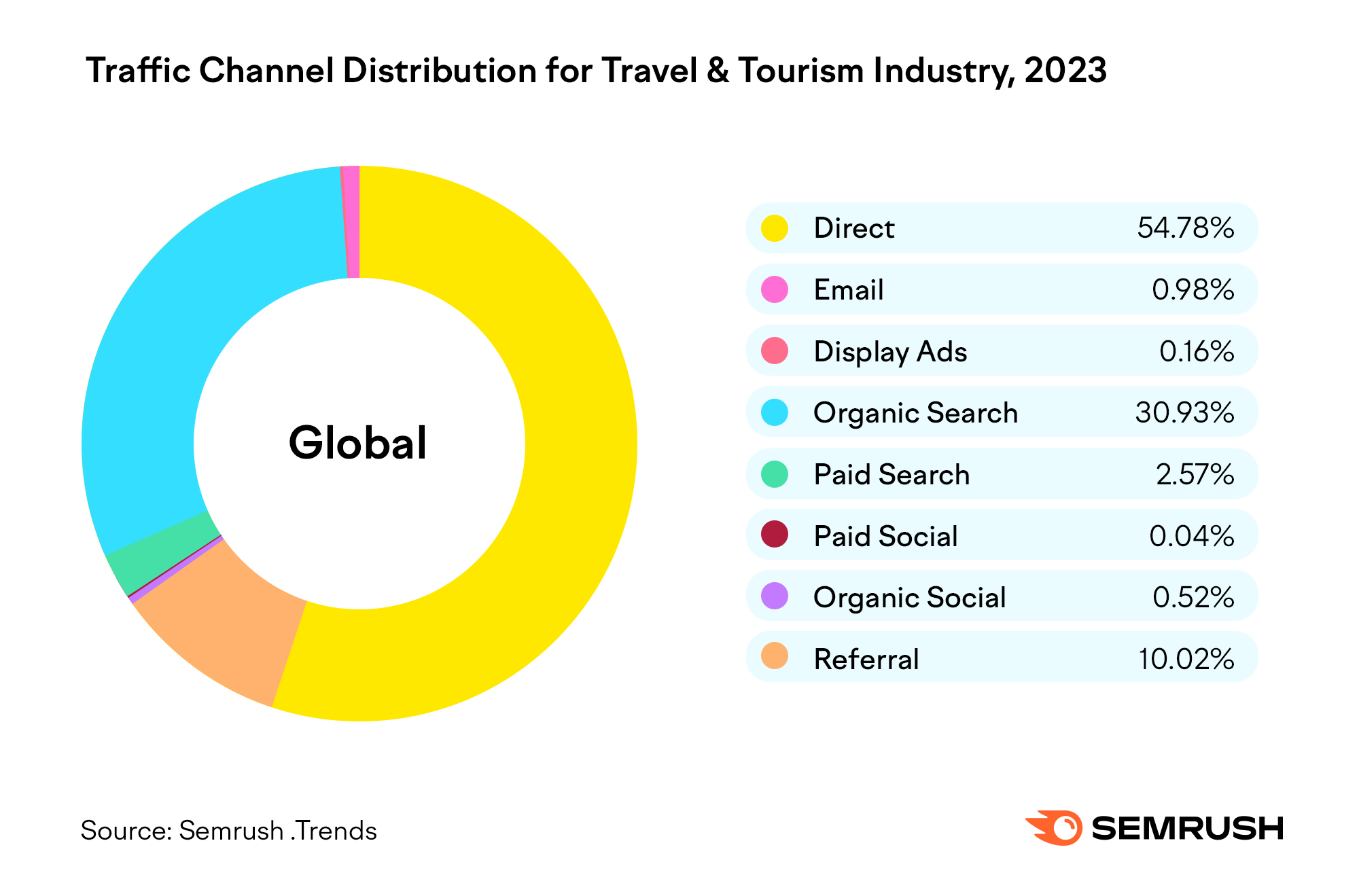 fabletics.com Traffic Analytics, Ranking & Audience [February 2024]