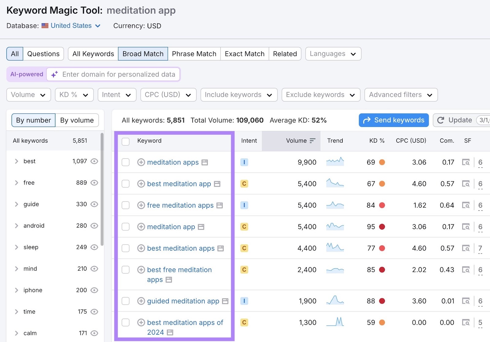 A list of related keyword ideas for the seed keyword "meditation app" on the Keyword Magic Tool.