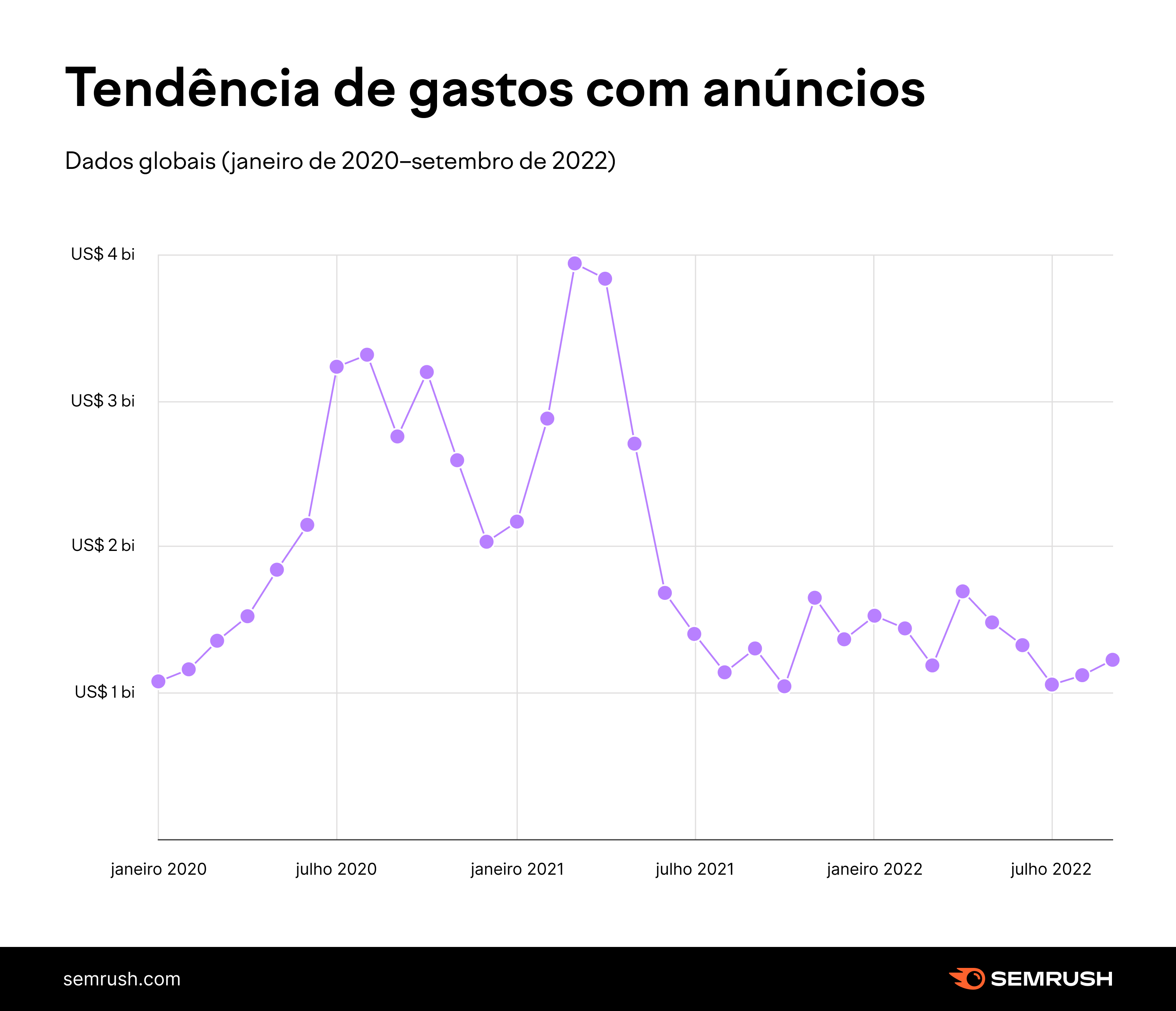 Tendencias e análises da Black Friday 2022 10 img-semblog