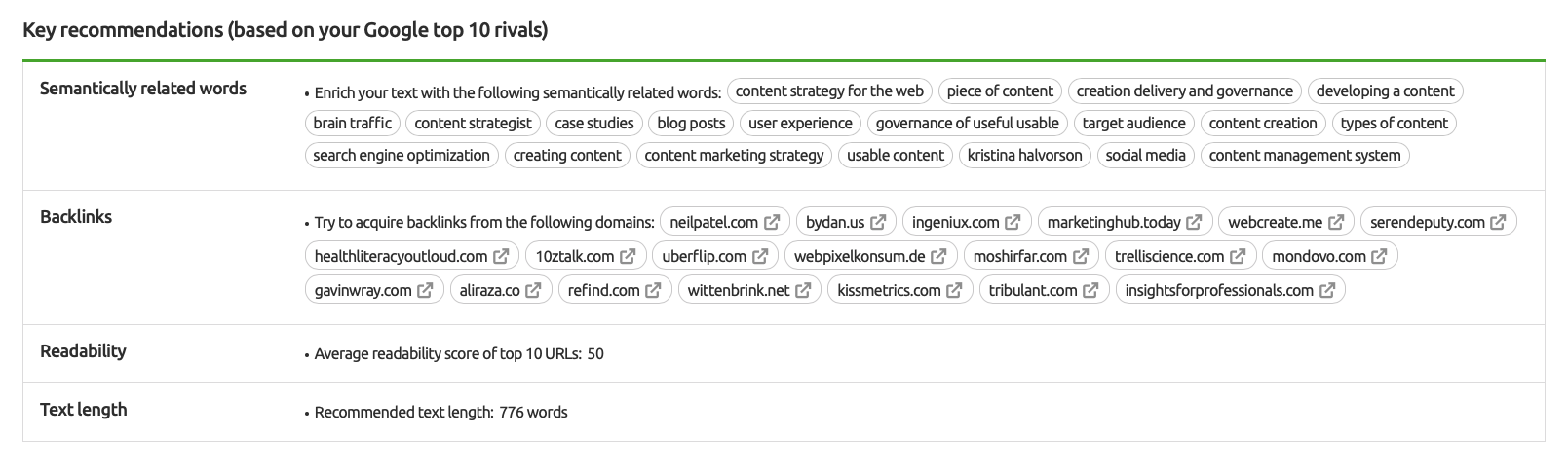 Key Recommendations in SEO Content Template