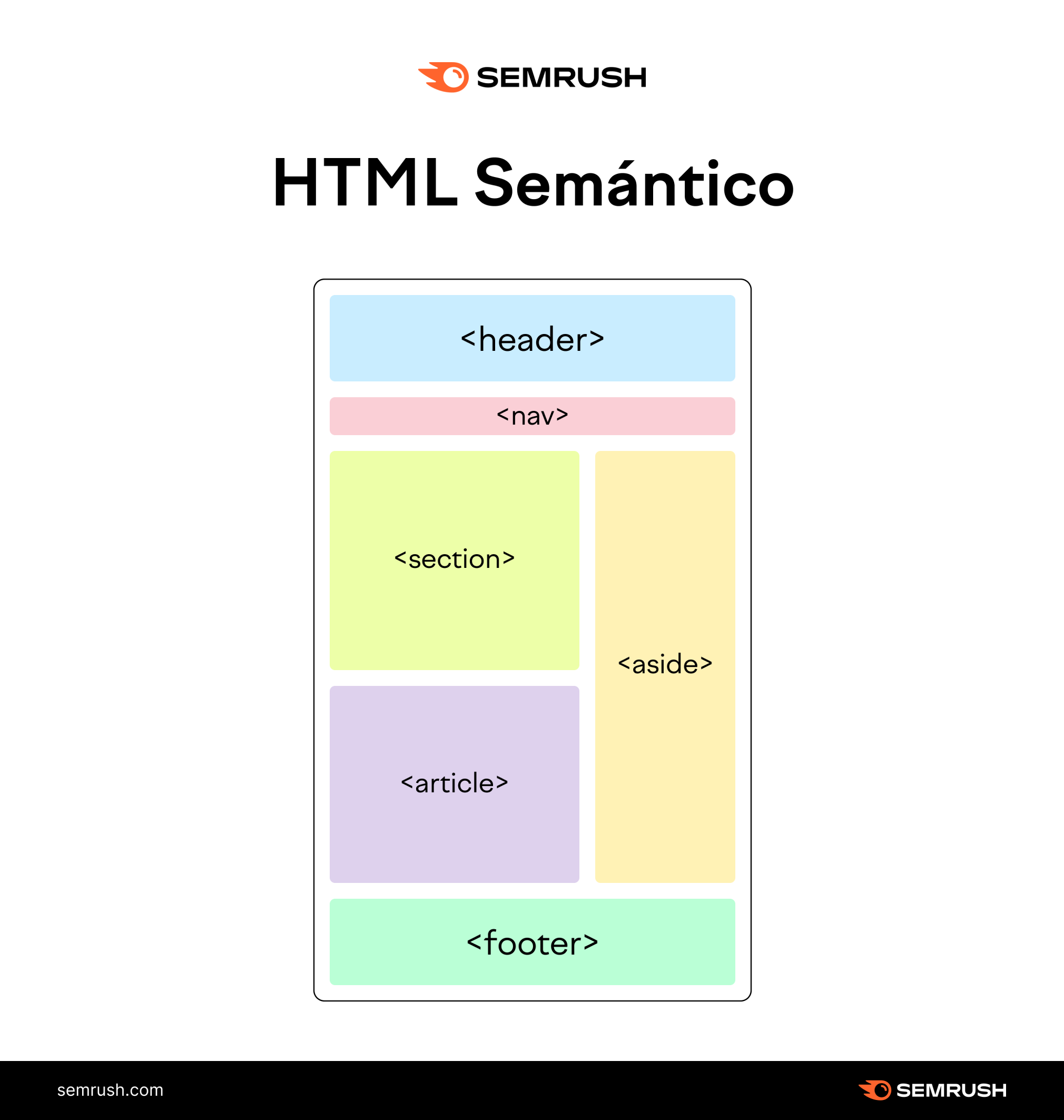 Aprende De Informatica Etiquetas Del Html 7138