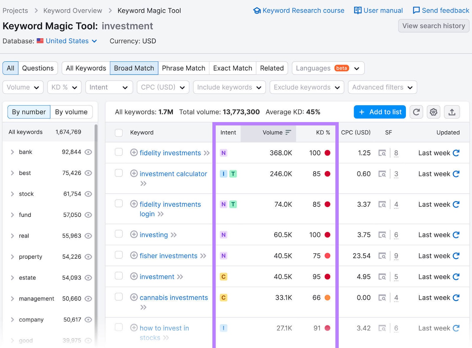 "Intent," "Volume," and "KD%" columns highlighted successful  a keywords array  successful  Keyword Magic Tool