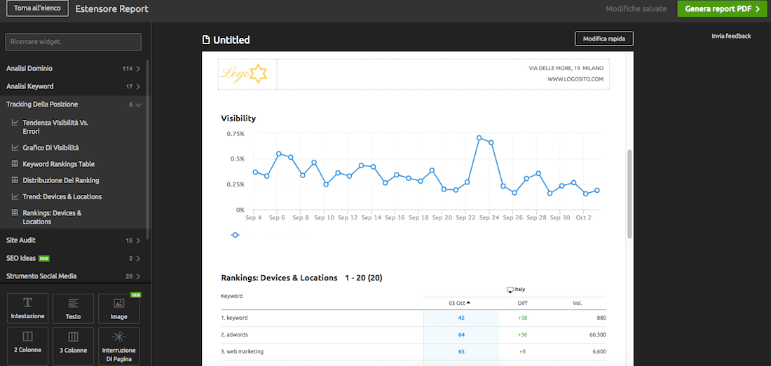 Crea un report clienti che mostri i posizionamenti di un sito web