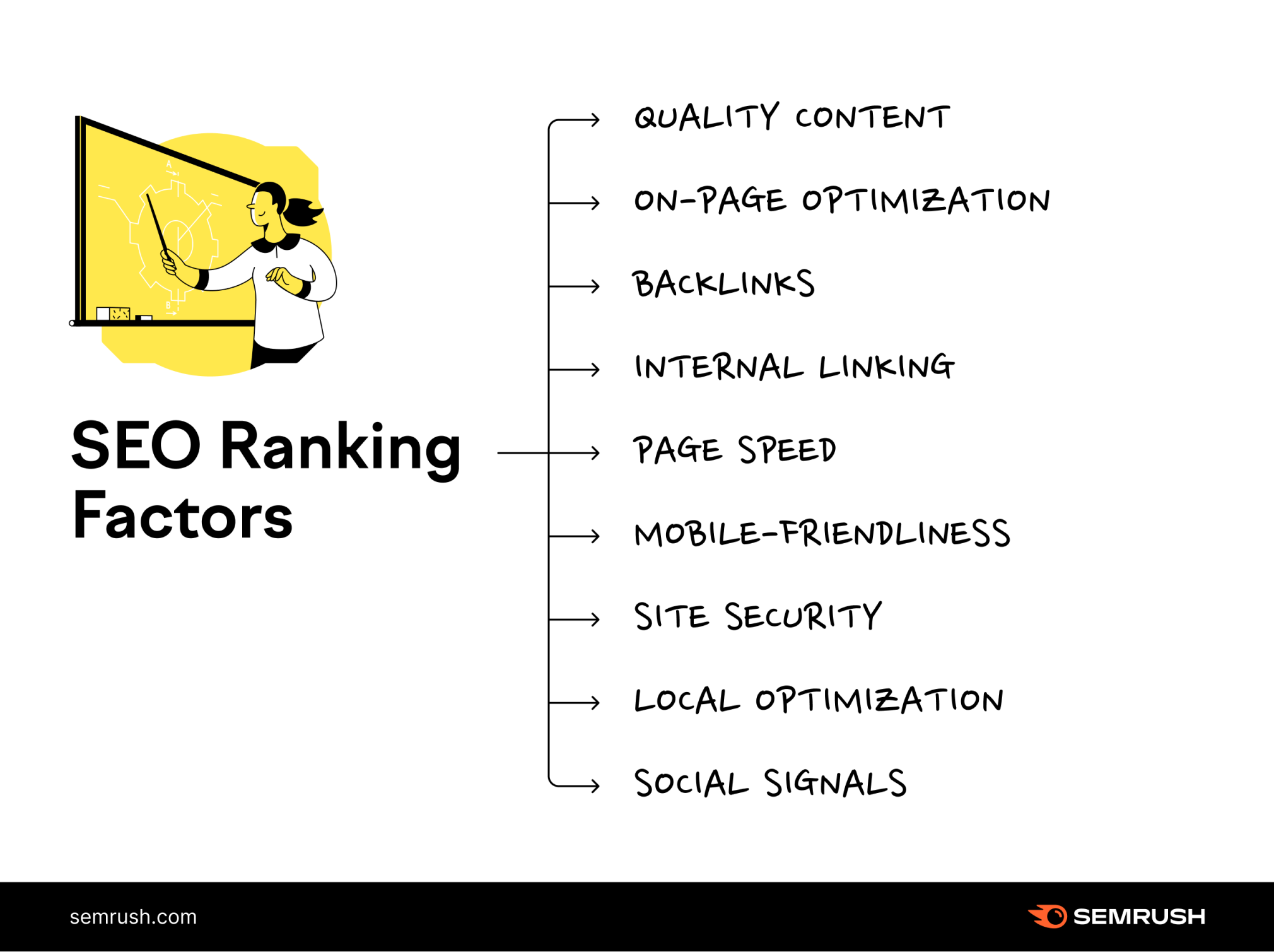 SEO ranking factors