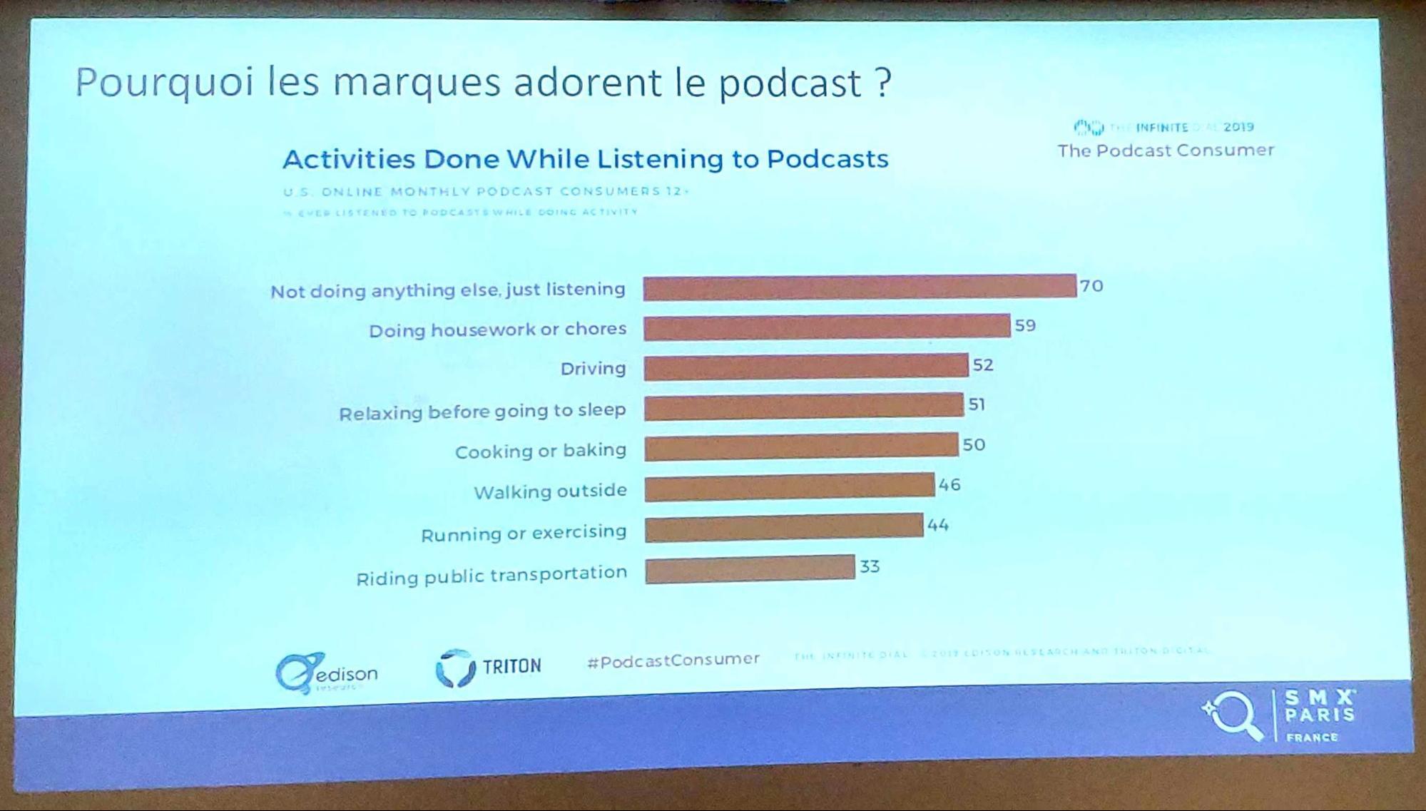 Pourquoi les marques adorent le podcast