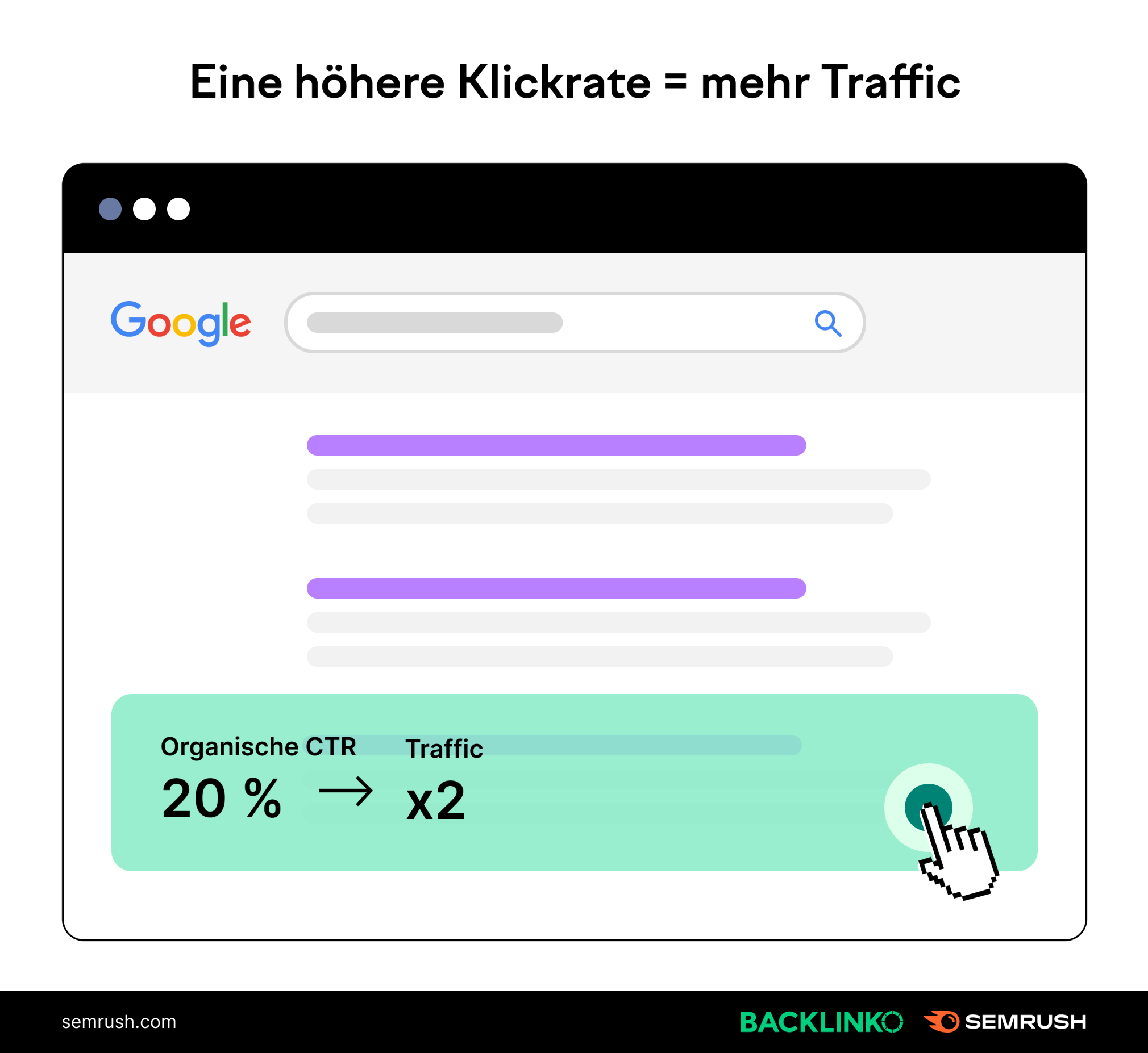 Höhere Klickrate = mehr Traffic