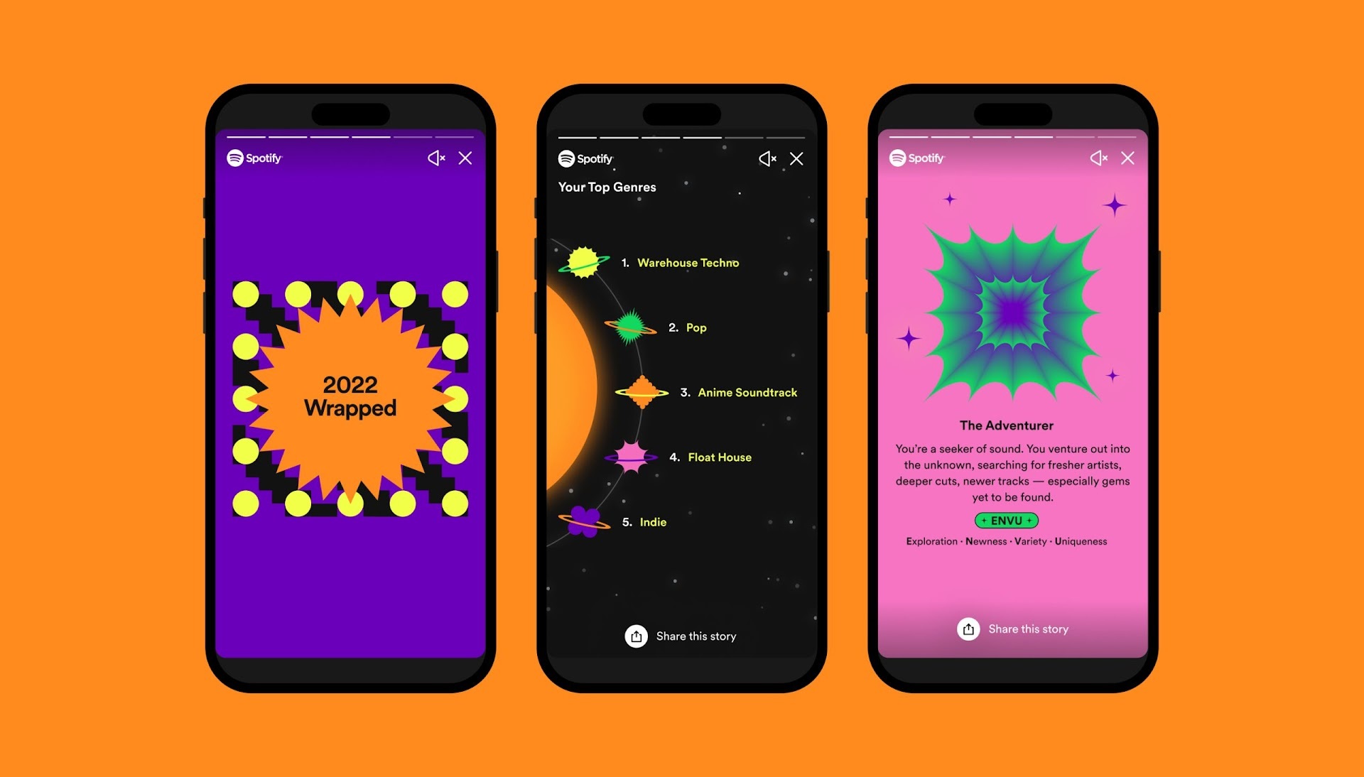 A screenshot depicts 3 Spotify Wrapped examples on iPhone screens against a bright orange background. The first Wrapped example features a purple background, colorful shapes, and the words “2022 Wrapped.” The second Wrapped example shows graphic renderings of planets rotating around the sun—each planet representing a genre a user listened to that year. Finally, the third Wrapped example shows a title generated by Spotify that best describes the user’s listening style. In this example, the user is an “Adventurer.”