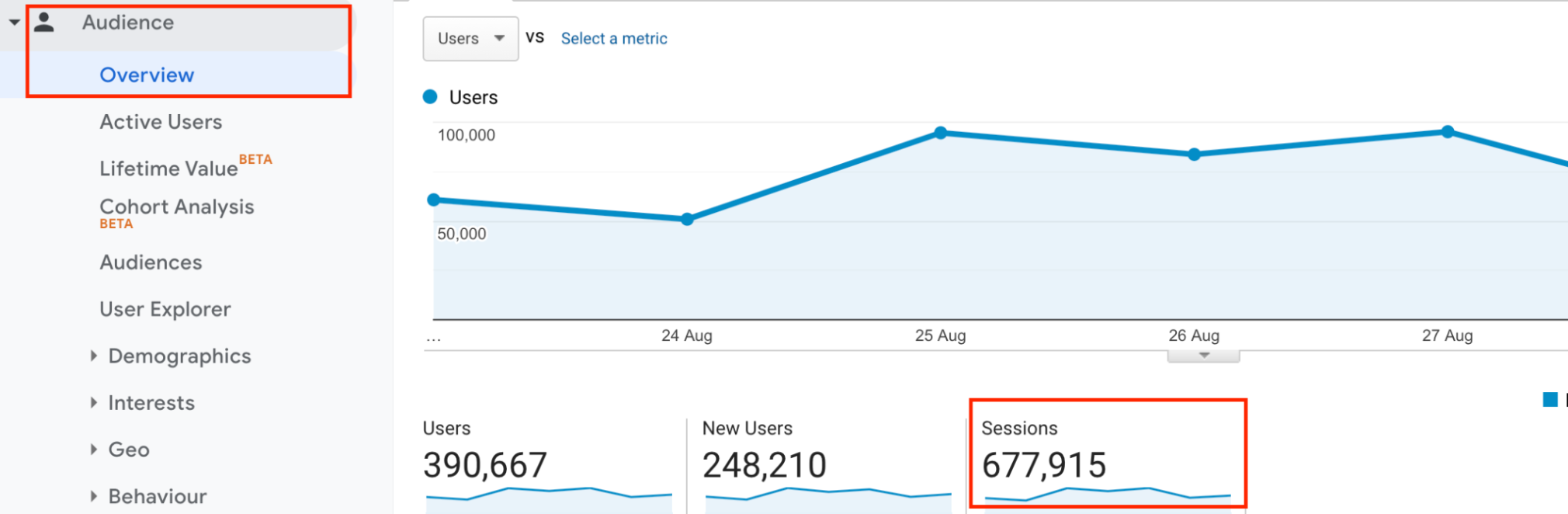 What Are Sessions In Google Analytics