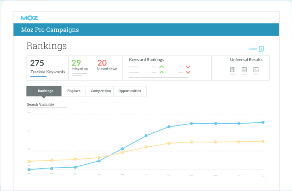 Moz Pro SEO analytics platform