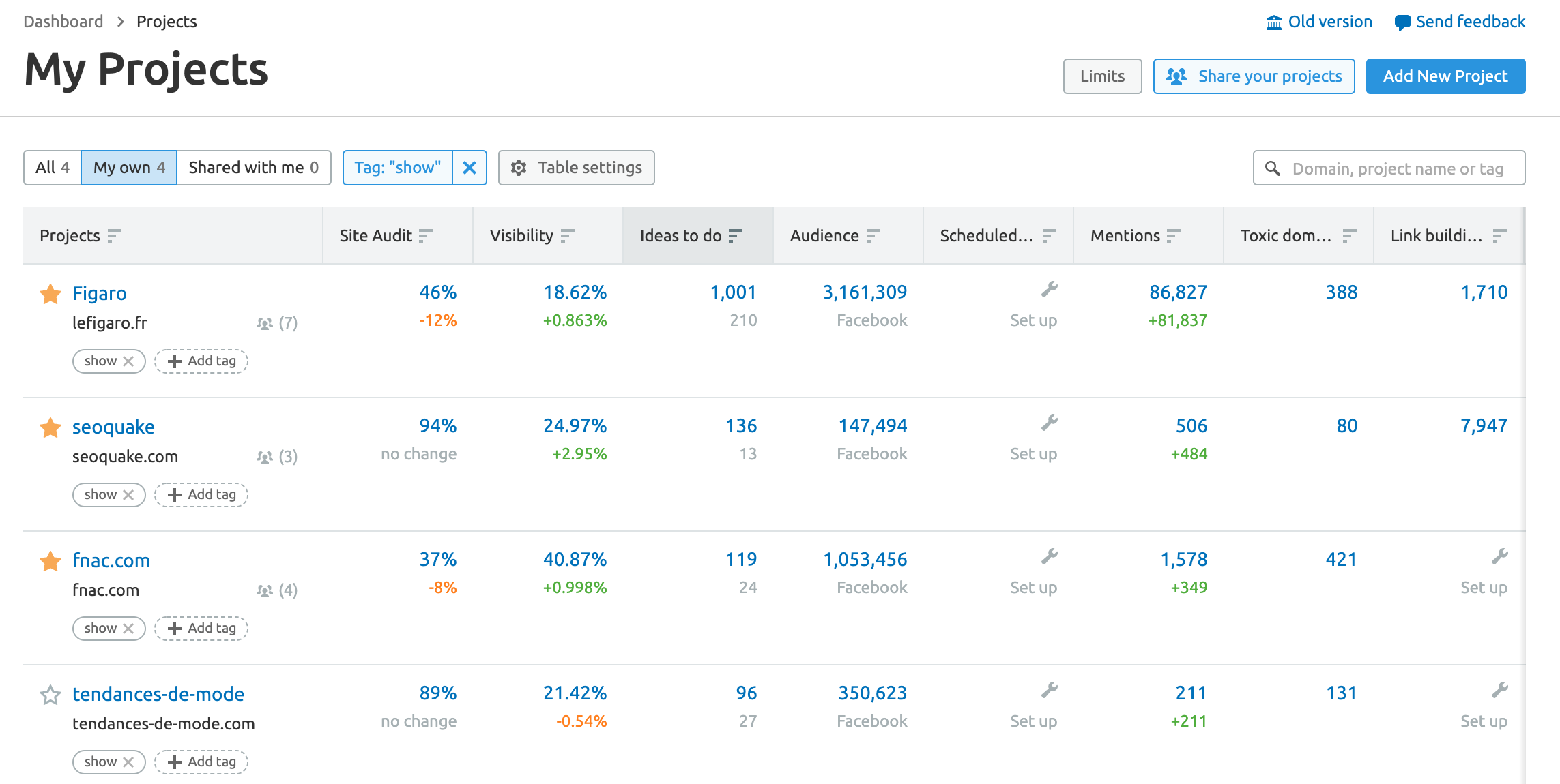 Nouvelle version de la section Projets de SEMrush