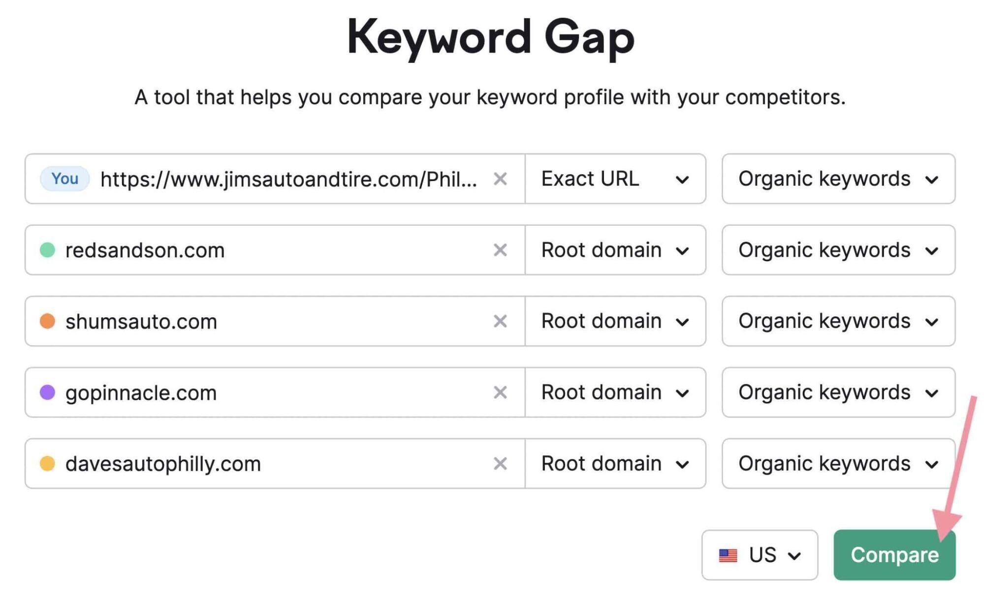 keyword gap