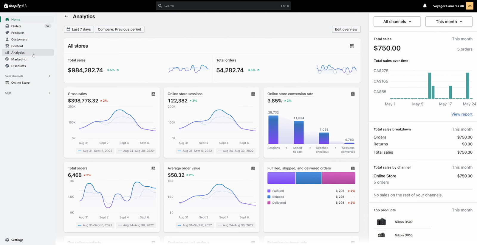 Shopify Plus analytics dashboard