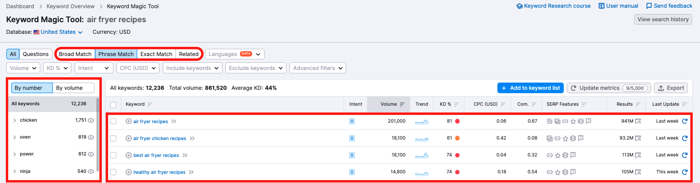 How to usage  Keyword Magic Tool for keywords with debased  competition