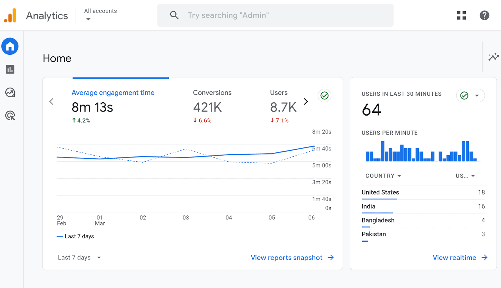 Google Analytics ،me dashboard