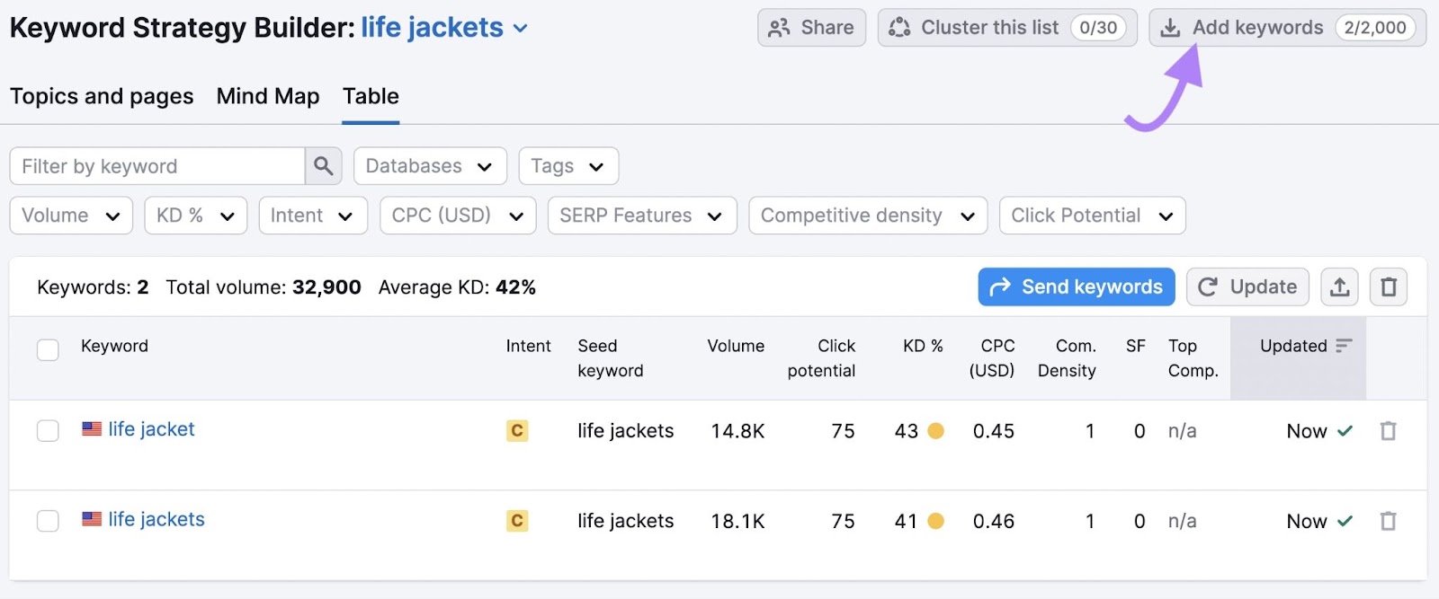 Semrush Keyword Strategy Builder results for 'life jackets' keyword and 'Add keywords' button highlighted