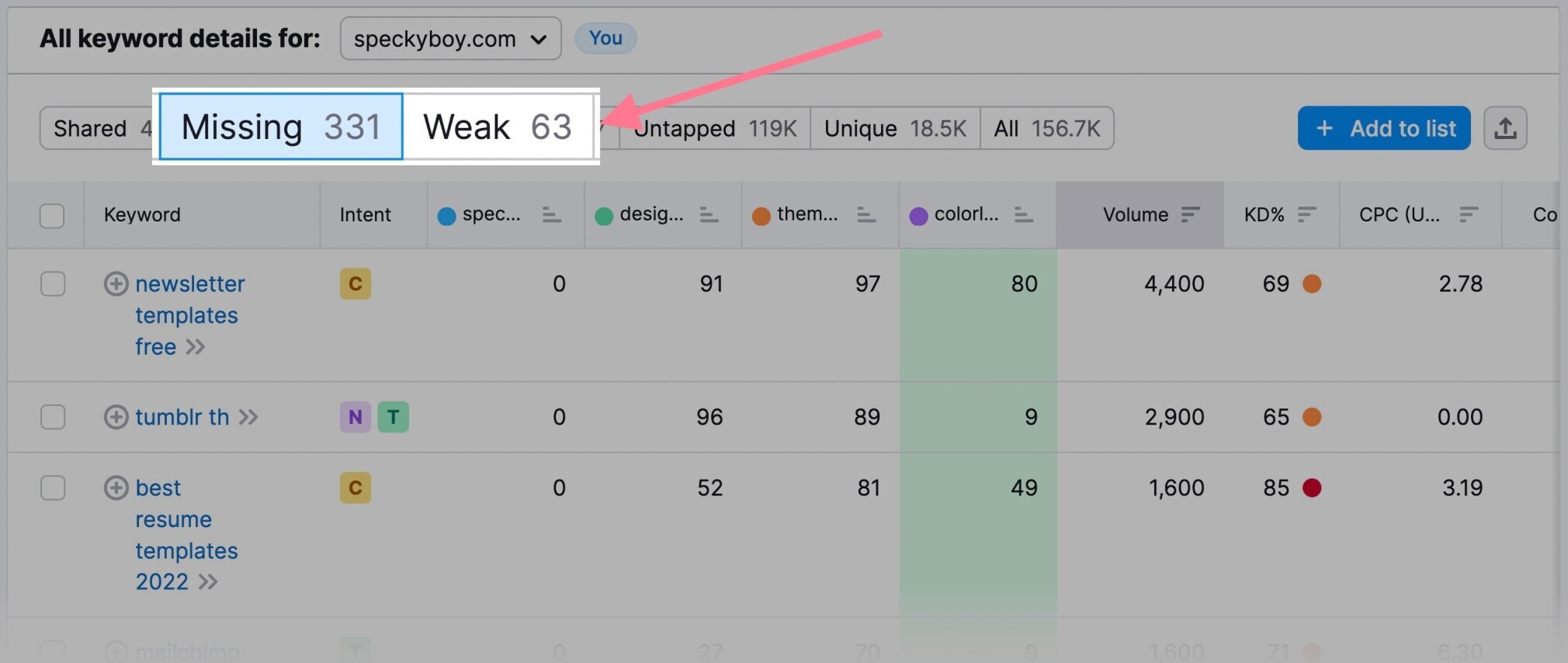 keyword gap list