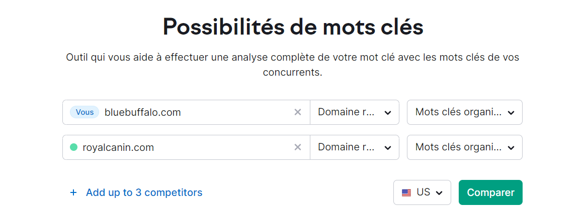 Possibilités de mots clés de Semrush