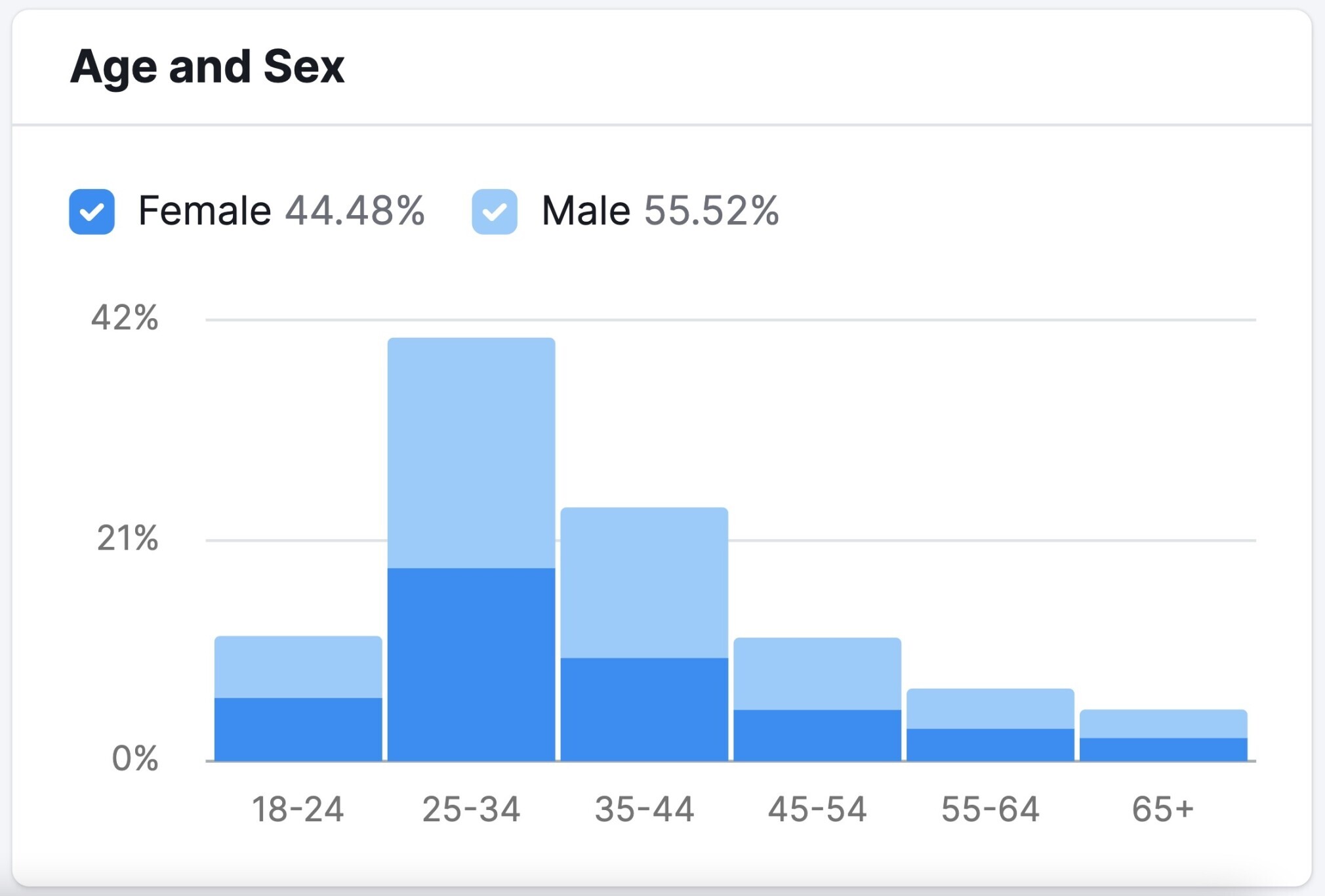 What Is Data Driven Marketing And Why Is It Important 1372