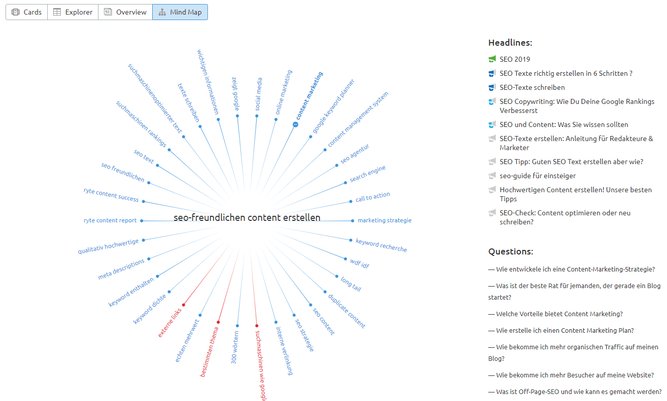 Topic Research: Mind Map