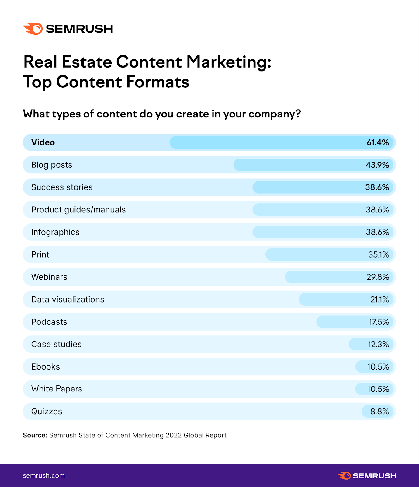 real estate content marketing formats