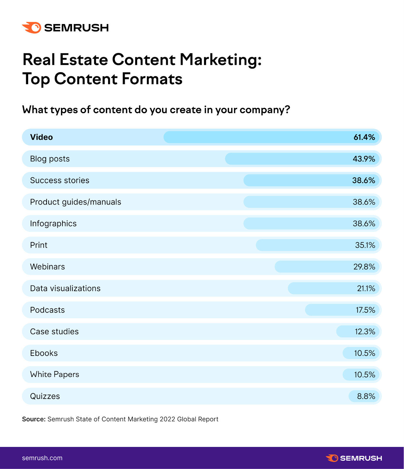 real property  contented  selling  formats