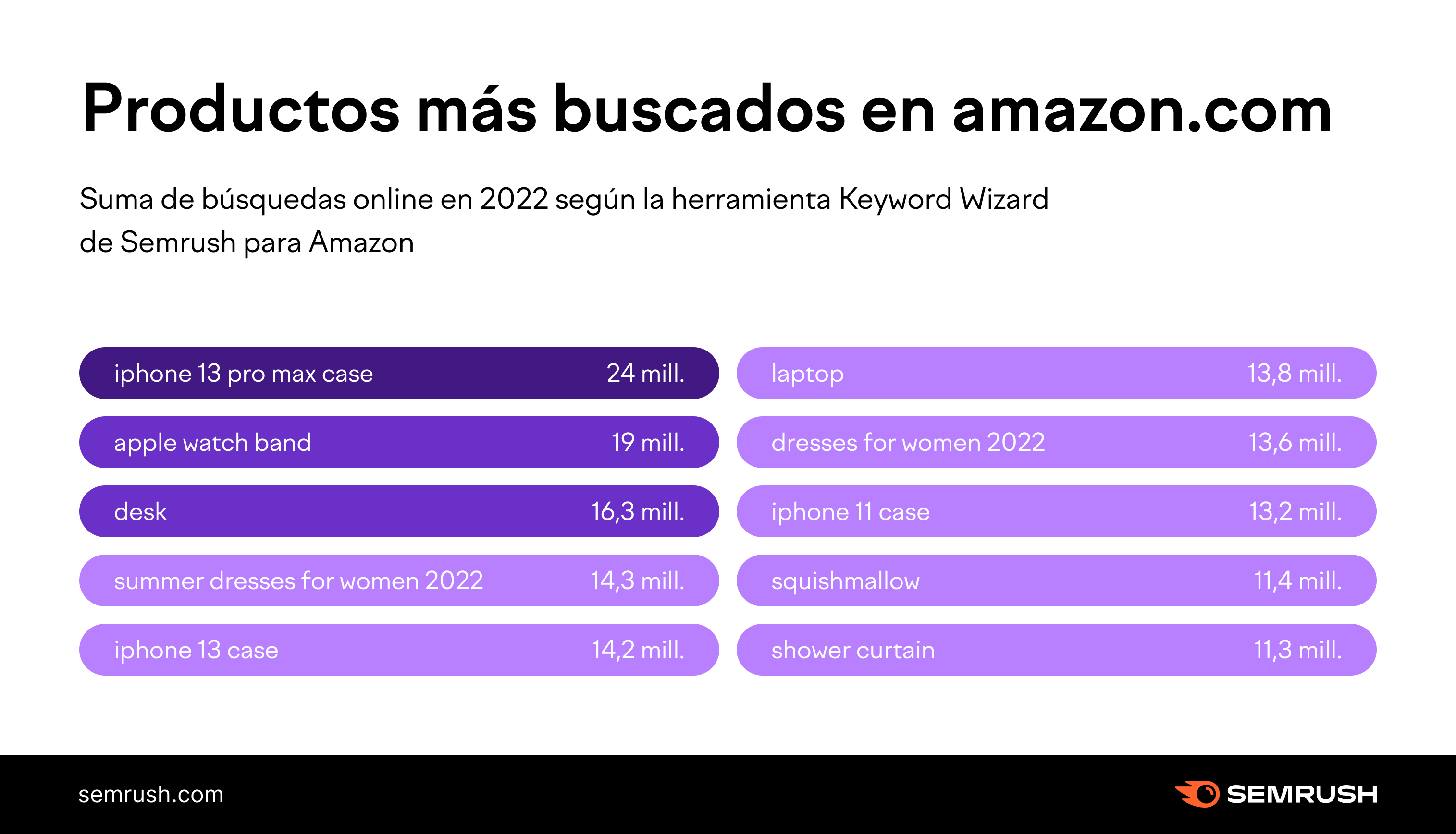 revela los productos más vendidos del Black Friday