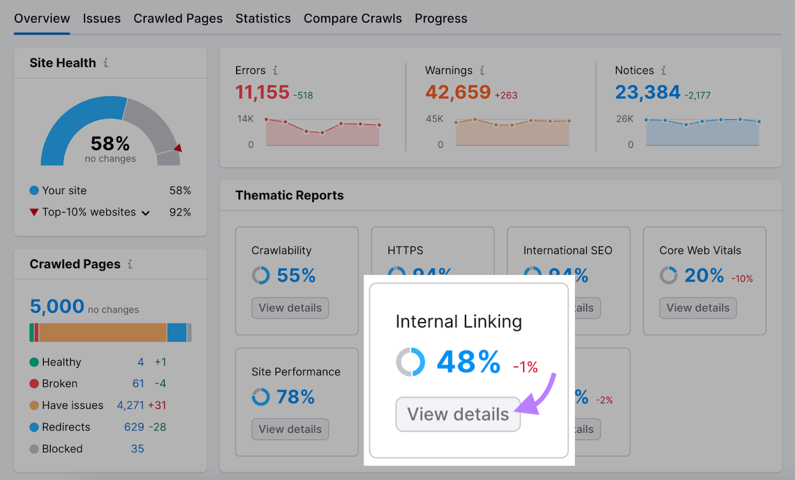 “Internal Linking” box highlighted