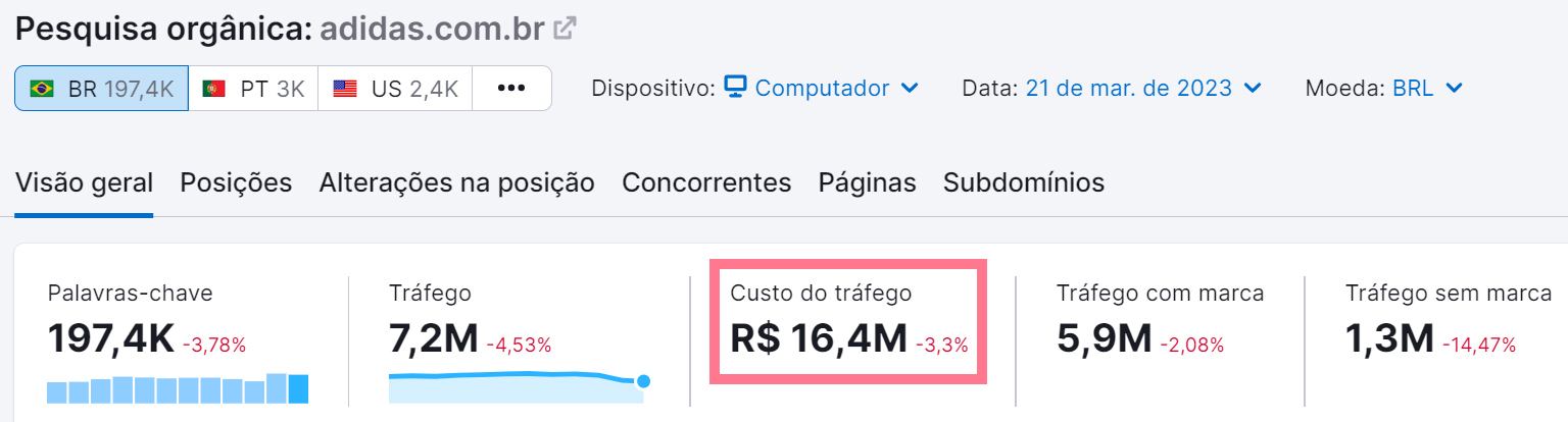 dicas para atrair mais visitantes para o seu site 8 custo do tráfego
