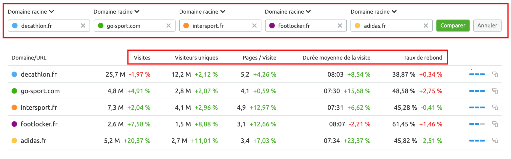 analyse concurrentielle