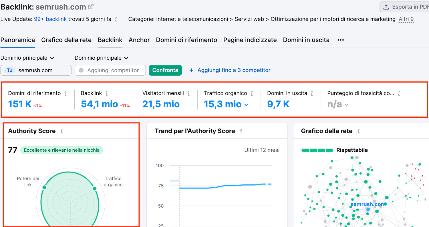 Panoramica backlink di Semrush