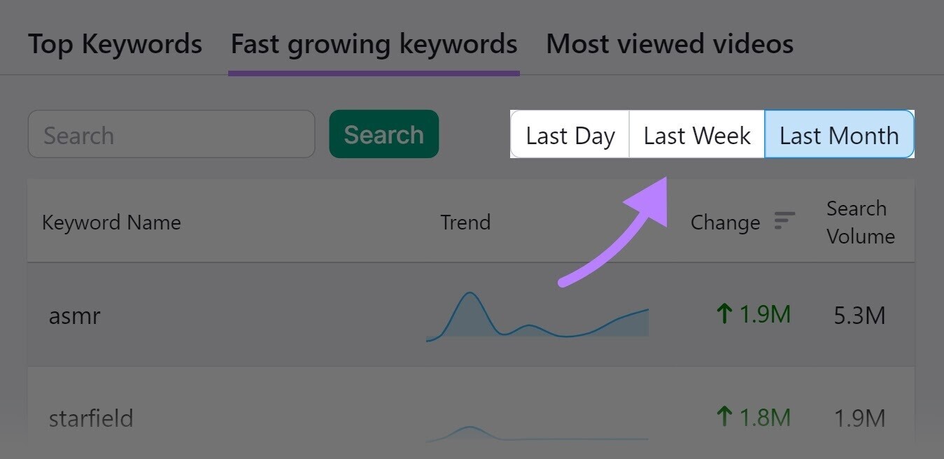 “Last Day,” “Last Week,” and “Last Month” time-ranges in Keyword Analytics for YouTube