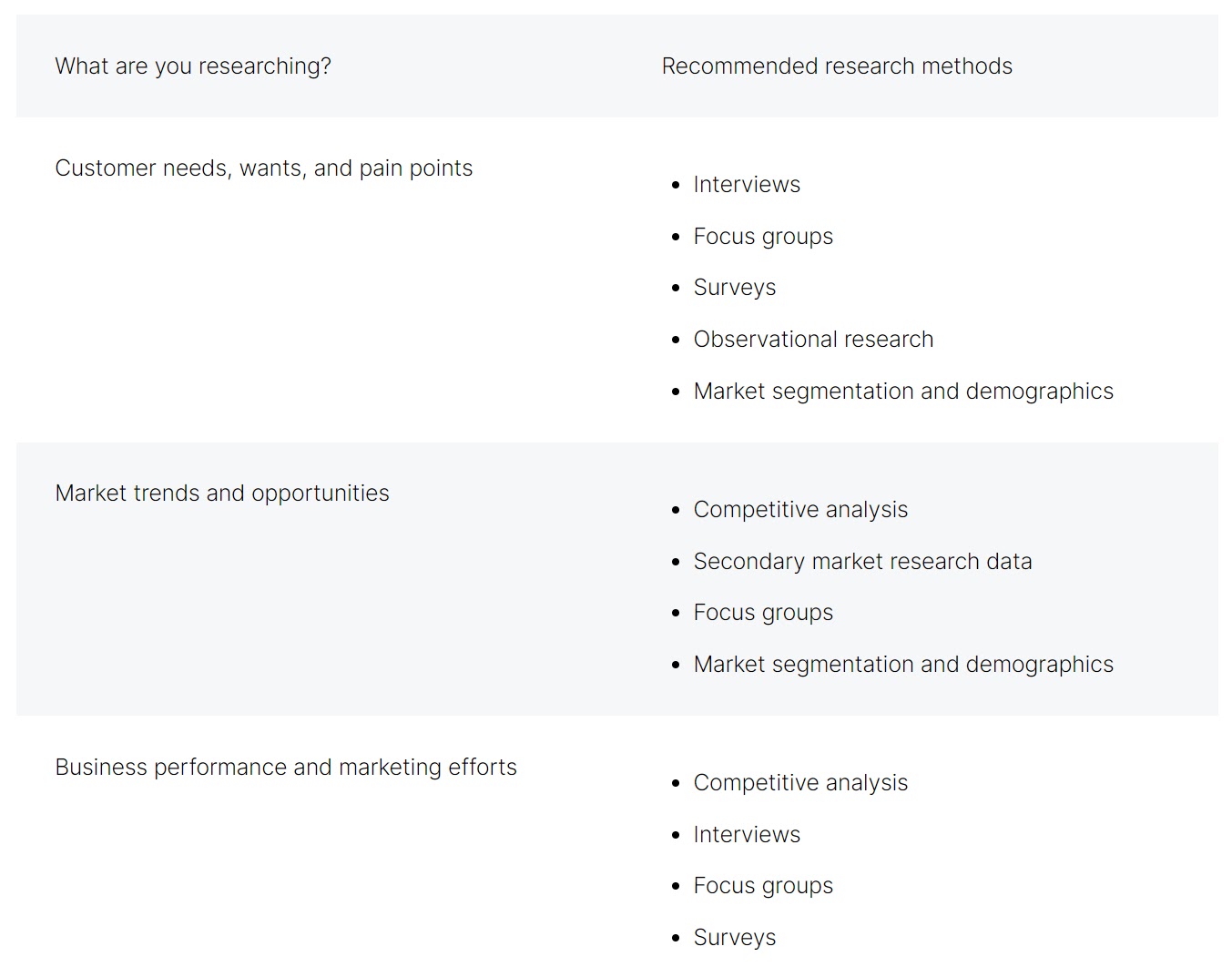 A breakdown of market research methods