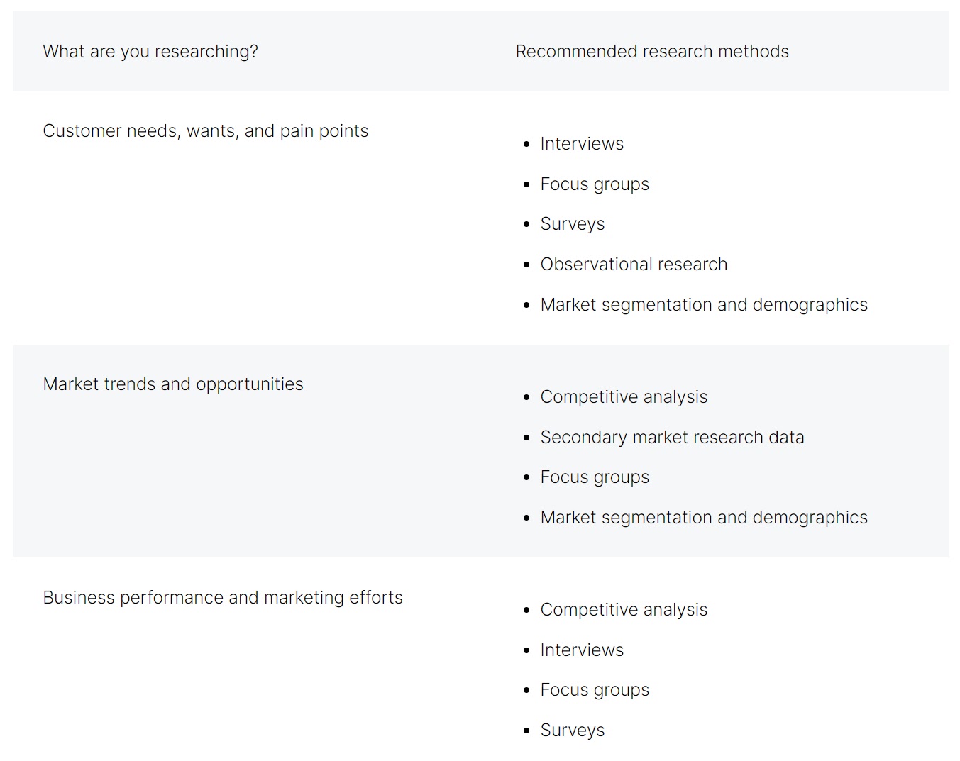 A breakdown of marketplace  probe   methods