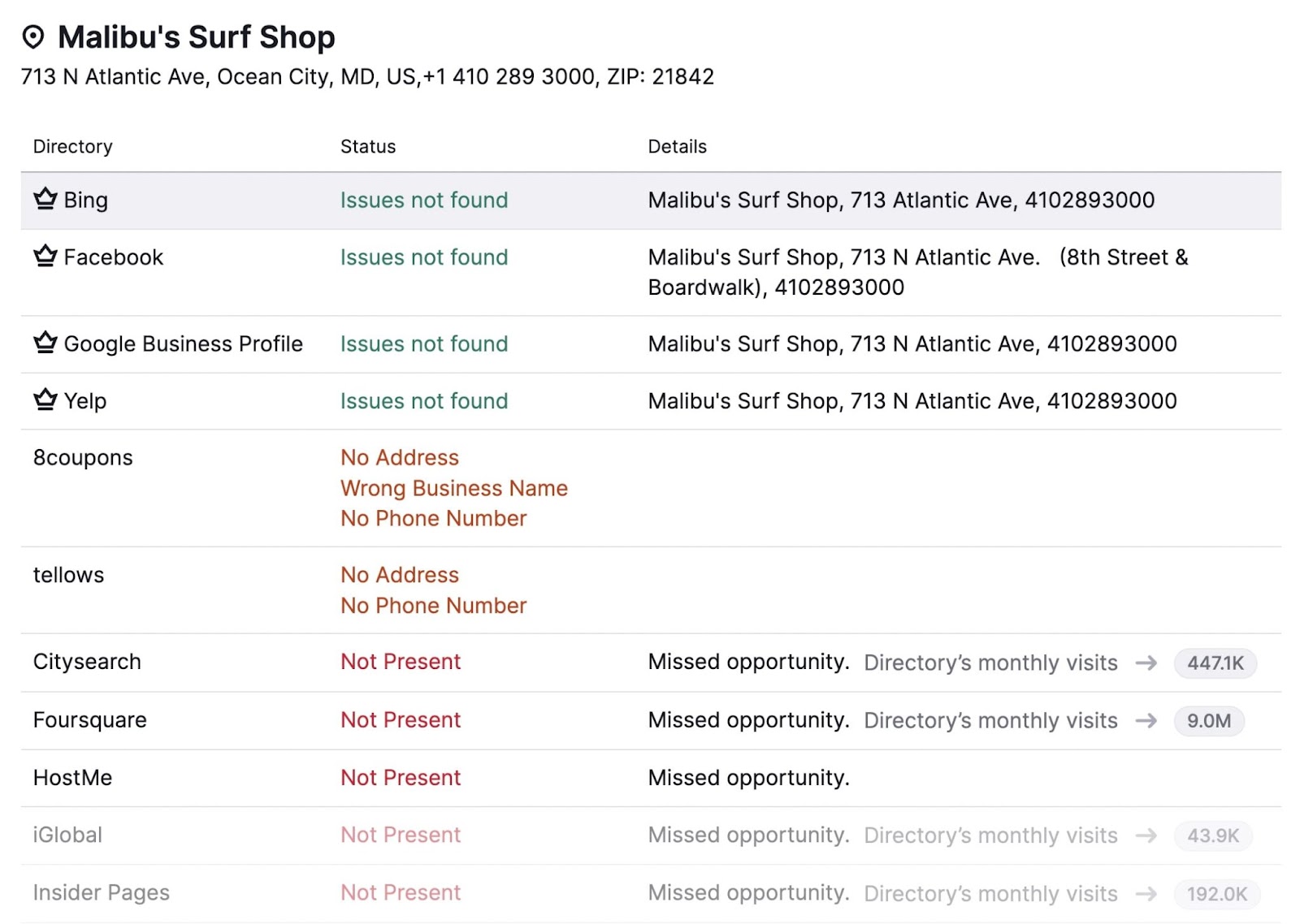 Malibu's Surf Shop page in Listing Management tool, showing a list of issues