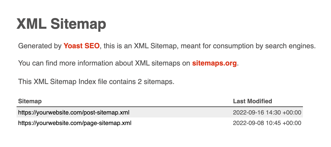 Ejemplo de un Sitemap XML