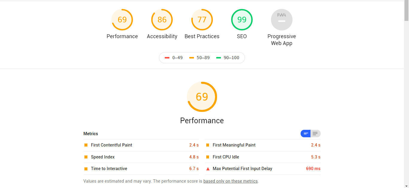 Panoramica Page Speed Insights vista con Lighthouse