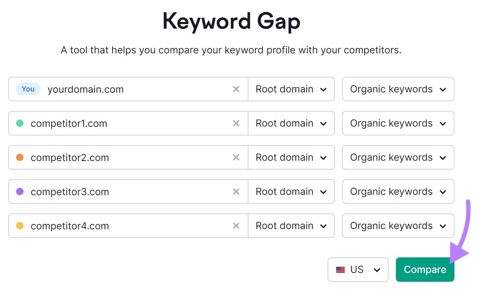 Barre de recherche de l'outil Keyword Gap avec le bouton "Comparer" en surbrillance