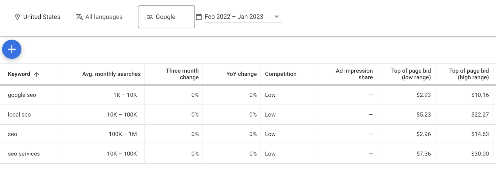 Keywords results page