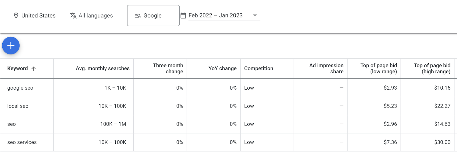 Keyword Stats clearance 2020-06-06 at 15_30_52