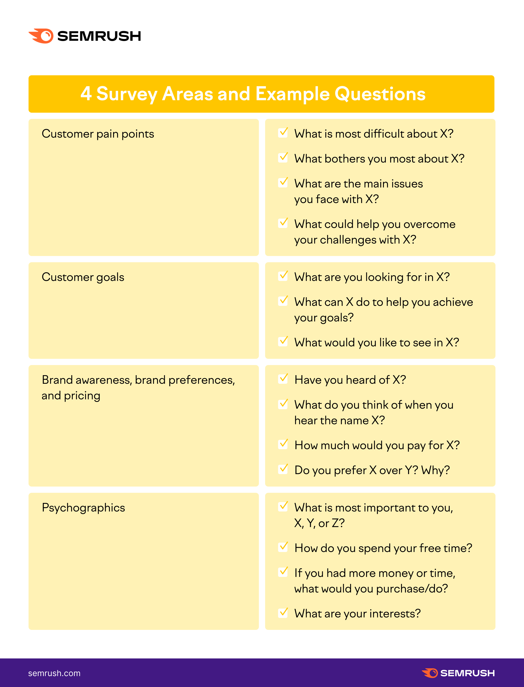 semrush market research