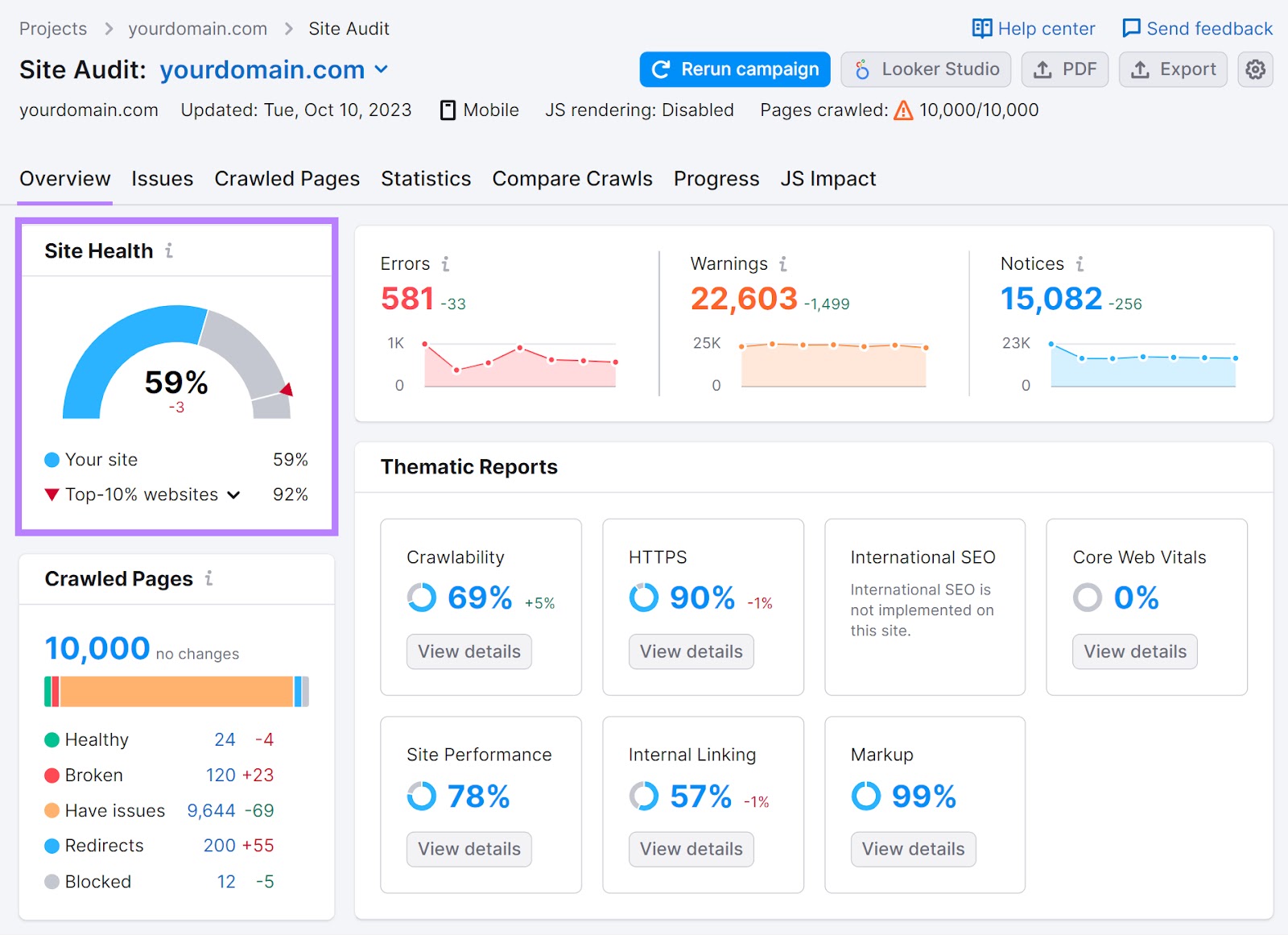 Site Audit overview dashboard with "Site Health" widget highlighted