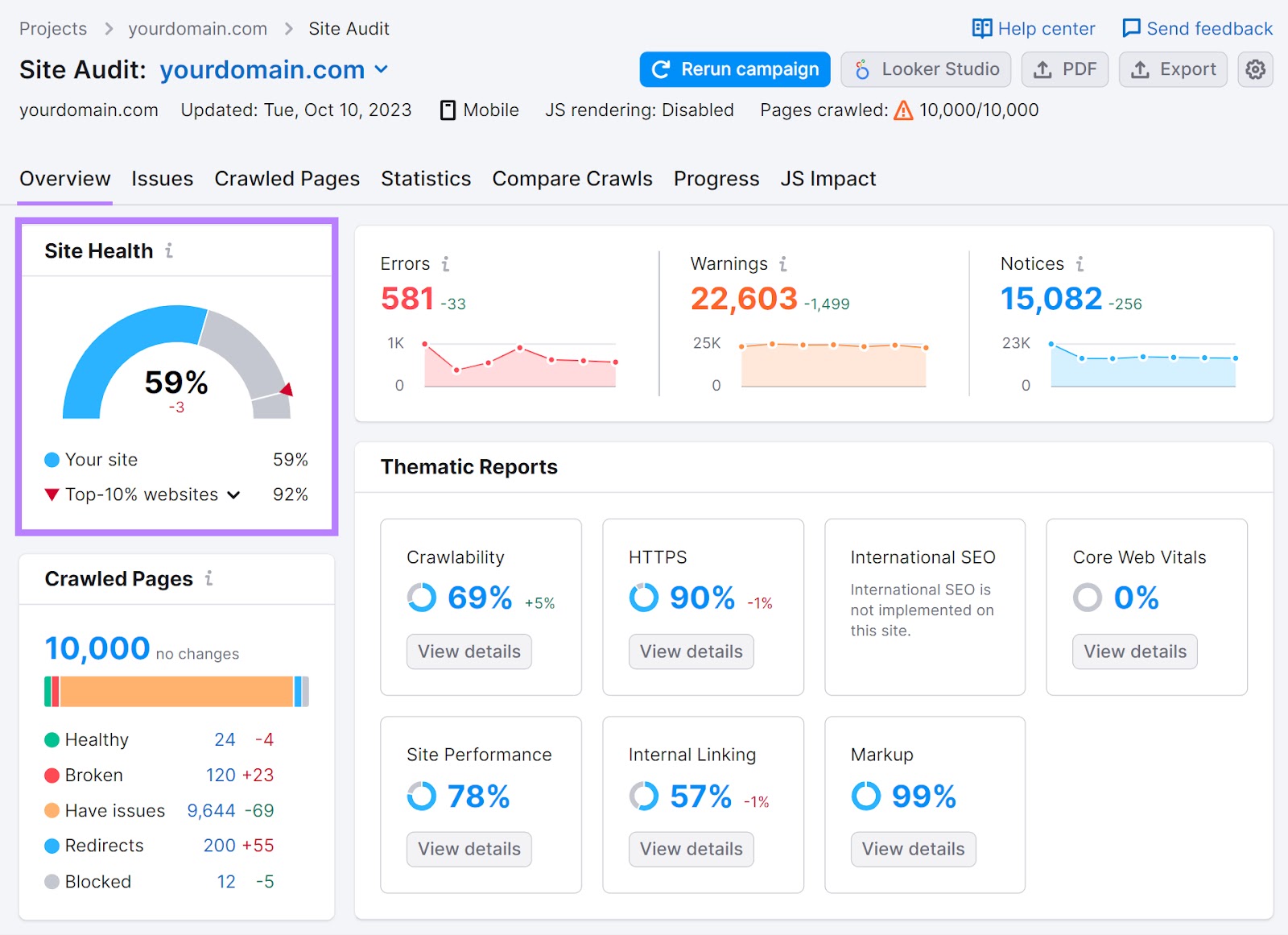 Mobile-first indexing has landed - thanks for all your support